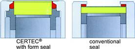 Figure 1. The difference between a conventional seal and the form seal used with the Certec cell